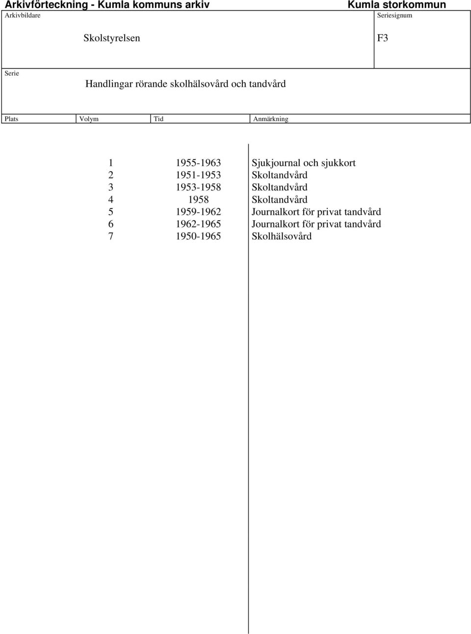 Skoltandvård 4 1958 Skoltandvård 5 1959-1962 Journalkort för privat