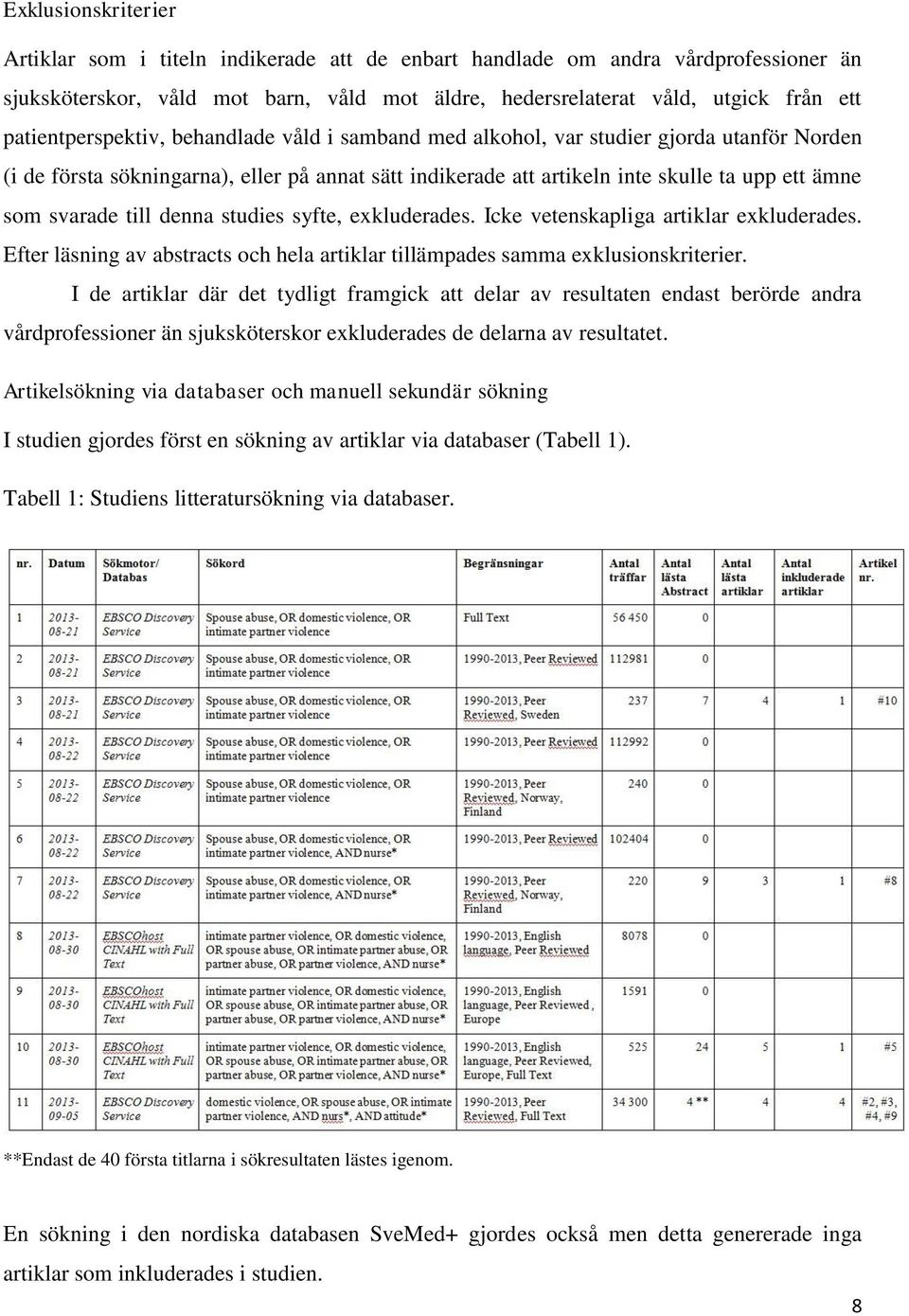 svarade till denna studies syfte, exkluderades. Icke vetenskapliga artiklar exkluderades. Efter läsning av abstracts och hela artiklar tillämpades samma exklusionskriterier.