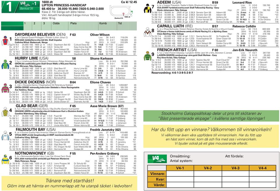 Stall Impulse 0: --.0 (0) Cathrine Witsö Slettemark, Norge Hcp: 8 0: 9-0-.97 (0) Gg / 8-.000 h 00 gr nt.0, Daydream Beli Cultural Dese 7-0, F C Lopez 9 Öv / 9-7.788 h7 00 dt gd.