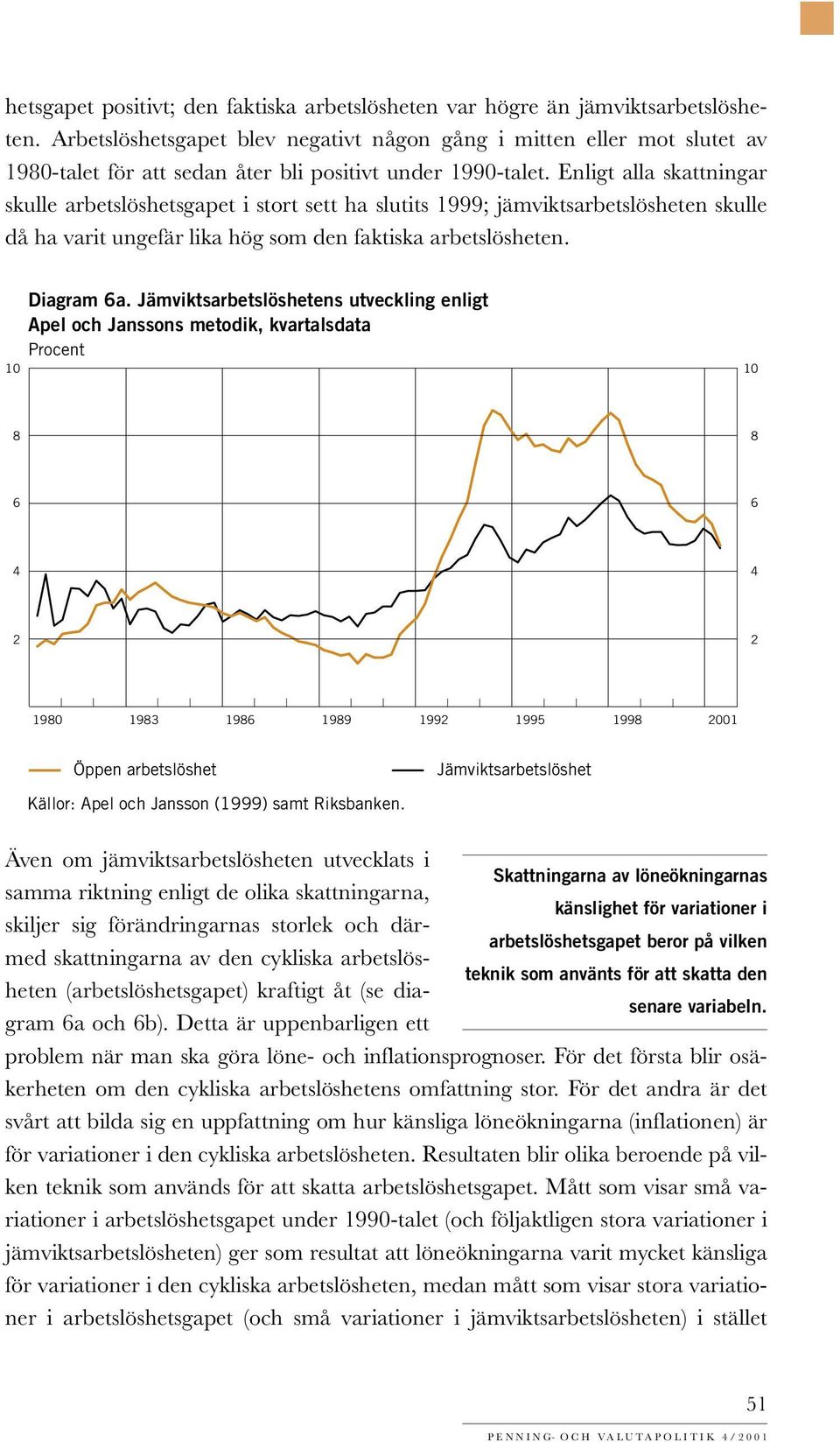 Enligt alla skattningar skulle arbetslöshetsgapet i stort sett ha slutits 1999; jämviktsarbetslösheten skulle då ha varit ungefär lika hög som den faktiska arbetslösheten. 10 Diagram 6a.
