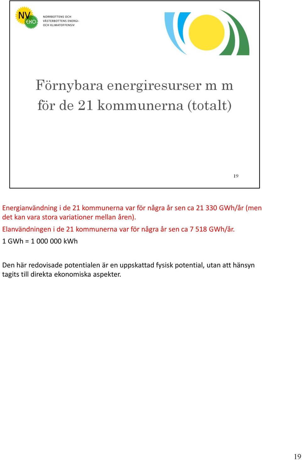 Elanvändningen i de 21 kommunerna var för några år sen ca 7 518 GWh/år.