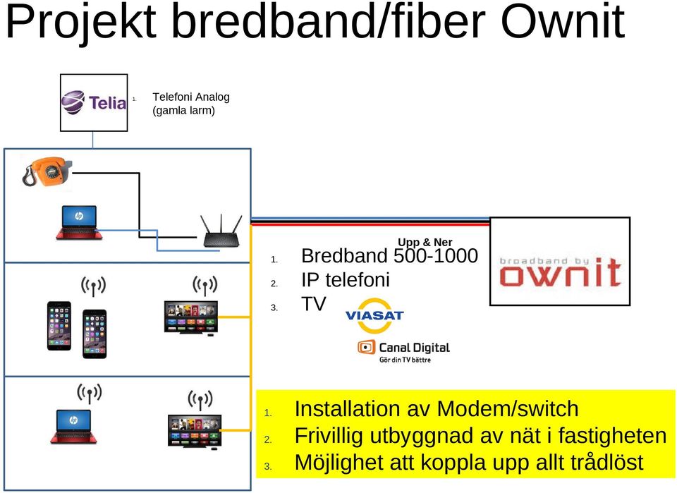 Bredband 500-1000 2. IP telefoni 3. TV 1.