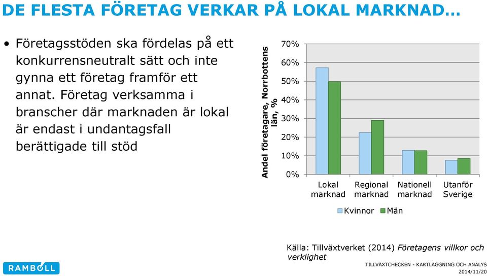 Företag verksamma i branscher där marknaden är lokal är endast i undantagsfall berättigade till stöd Andel