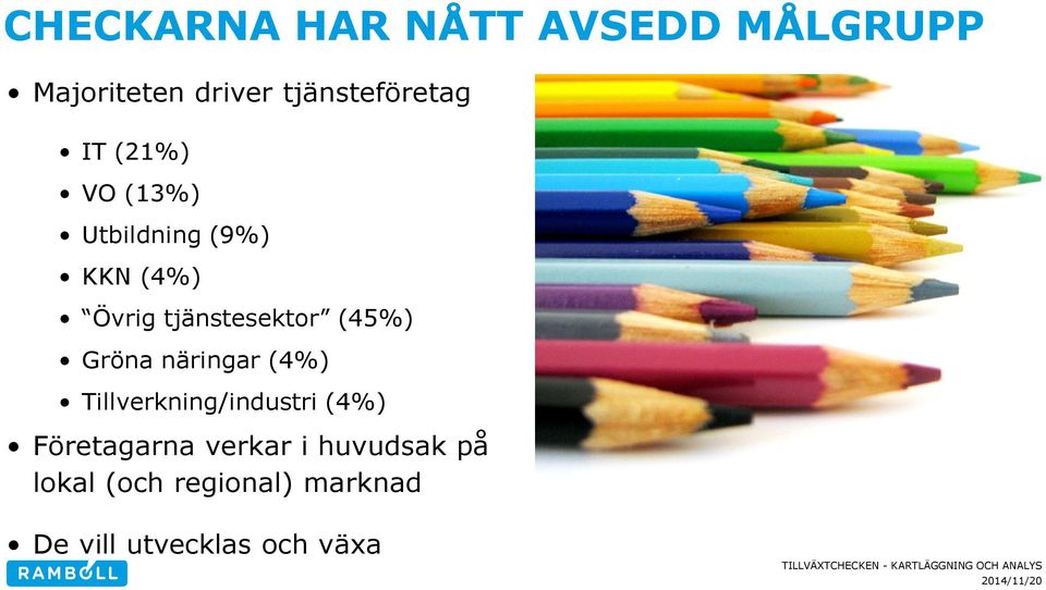 Gröna näringar (4%) Tillverkning/industri (4%) Företagarna verkar i