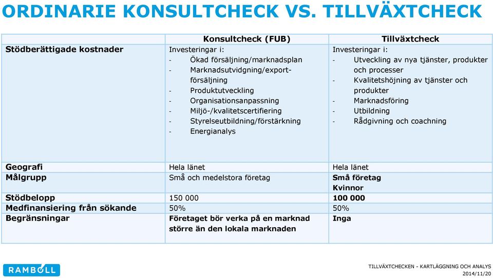 Organisationsanpassning - Miljö-/kvalitetscertifiering - Styrelseutbildning/förstärkning - Energianalys Tillväxtcheck Investeringar i: - Utveckling av nya tjänster, produkter och