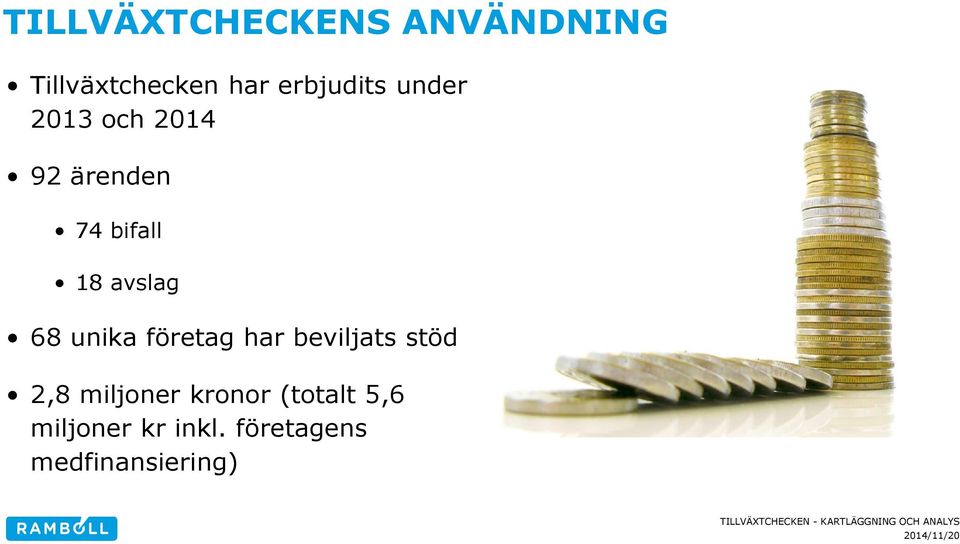 avslag 68 unika företag har beviljats stöd 2,8 miljoner