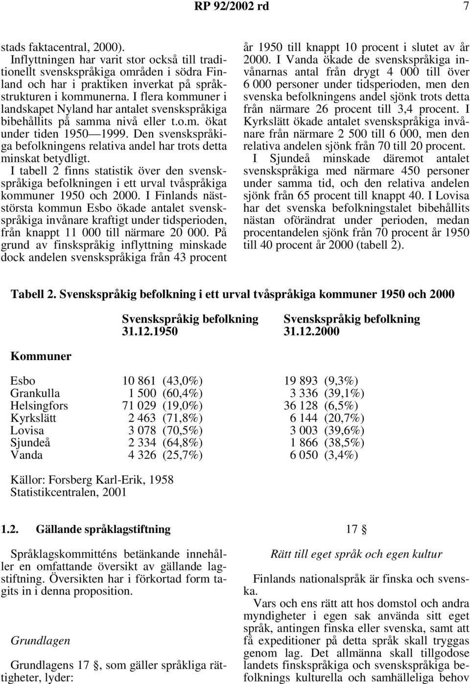Den svenskspråkiga befolkningens relativa andel har trots detta minskat betydligt. I tabell 2 finns statistik över den svenskspråkiga befolkningen i ett urval tvåspråkiga kommuner 1950 och 2000.