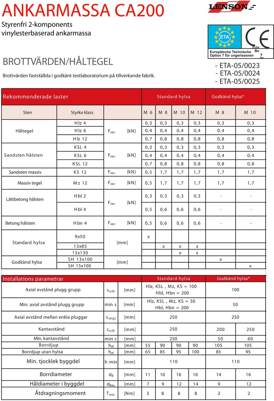 Sandsten massiv K S 12 0, 5 assiv tegel z 12 0, 5 Lättbetong hålsten H bl 2 H bl 4 0, 5 Betong hålsten H bn 4 0, 5 Standard hylsa Godkänd hylsa 950 1385 13130 SH 13100 SH 15100 Installations