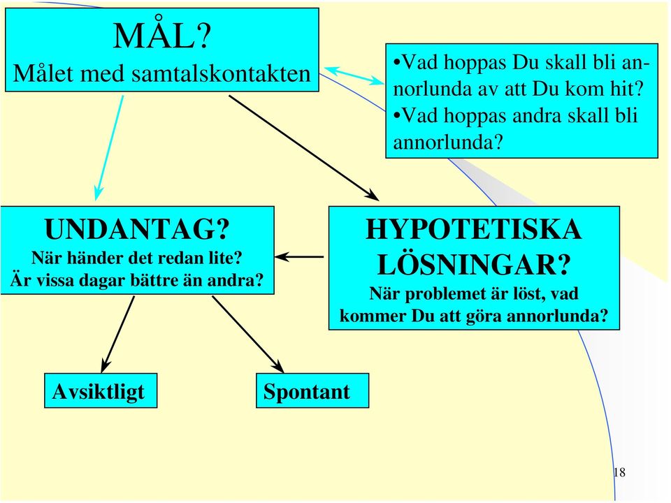 När händer det redan lite? Är vissa dagar bättre än andra?