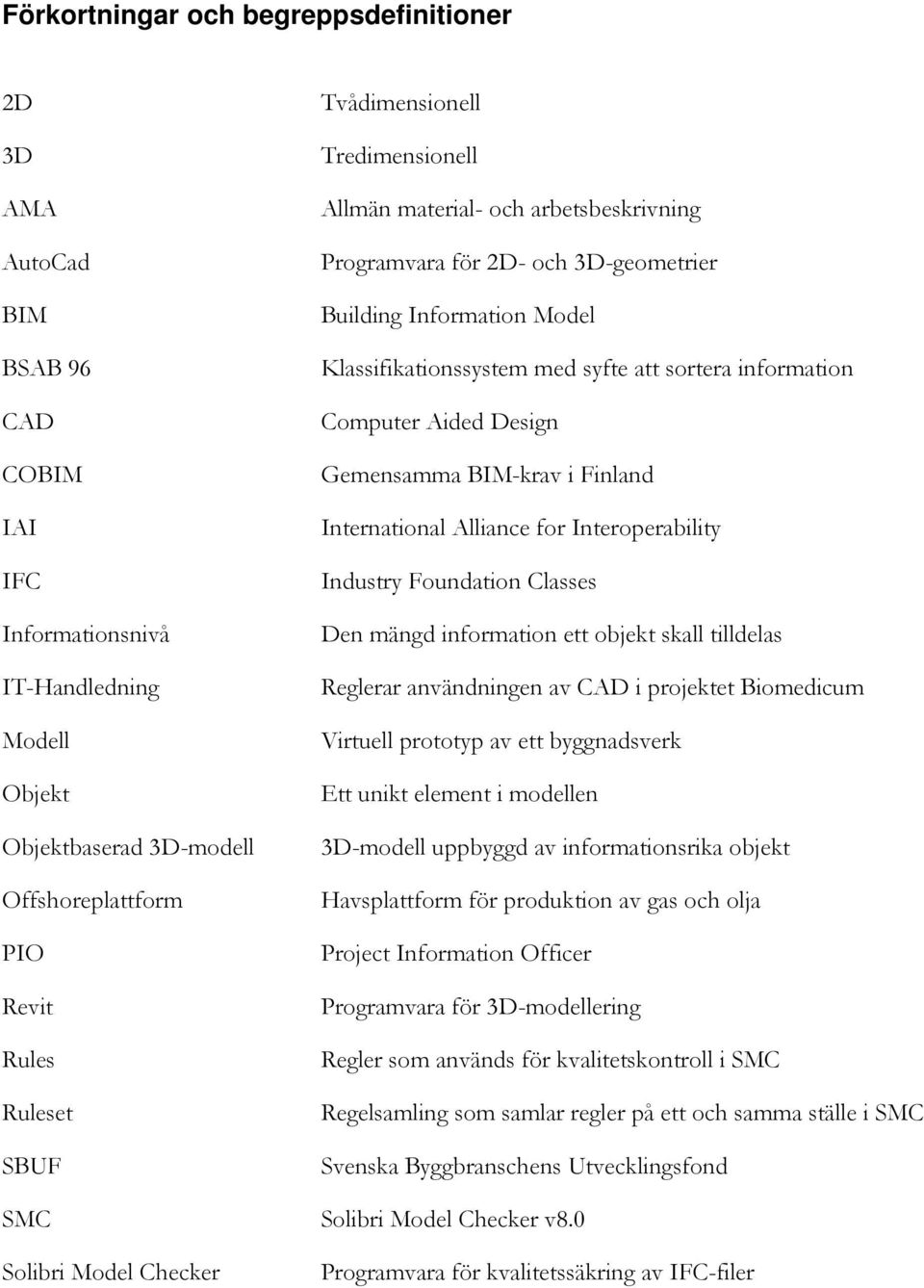 Computer Aided Design Gemensamma BIM-krav i Finland International Alliance for Interoperability Industry Foundation Classes Den mängd information ett objekt skall tilldelas Reglerar användningen av