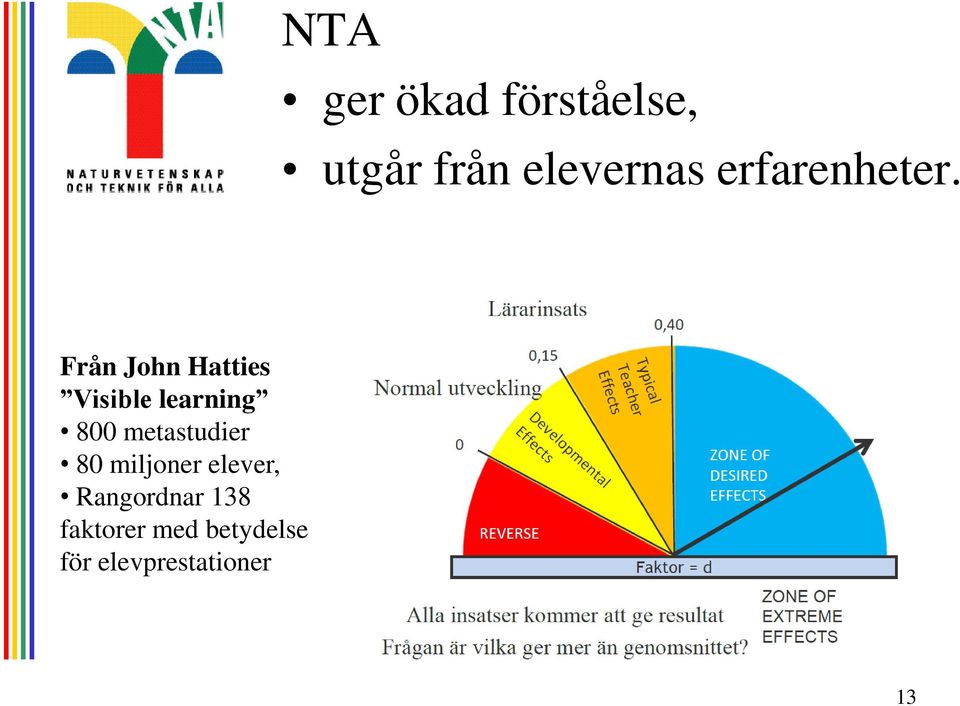 Från John Hatties Visible learning 800