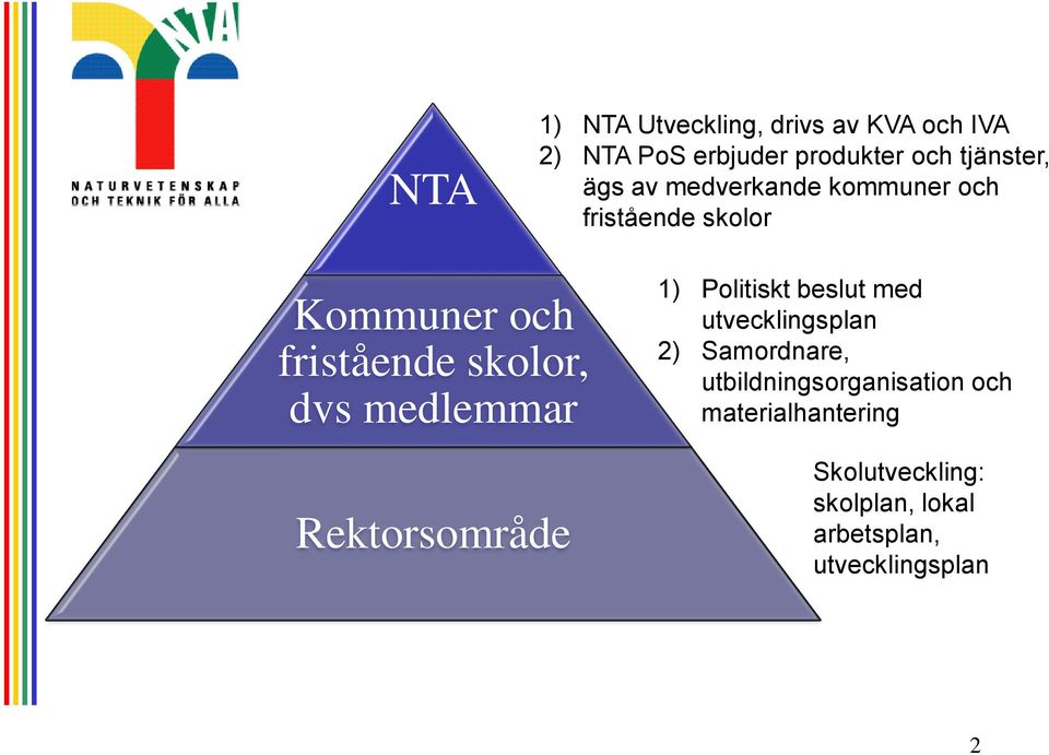 medlemmar Rektorsområde 1) Politiskt beslut med utvecklingsplan 2) Samordnare,