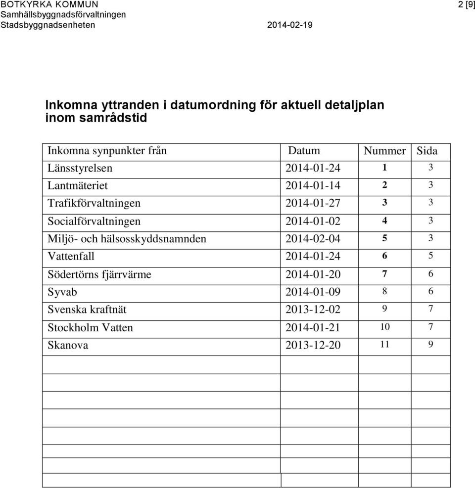 Socialförvaltningen 2014-01-02 4 3 Miljö- och hälsosskyddsnamnden 2014-02-04 5 3 Vattenfall 2014-01-24 6 5 Södertörns