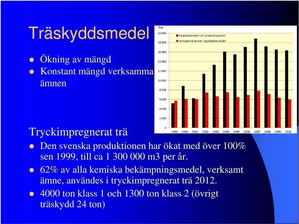 m3 per år.