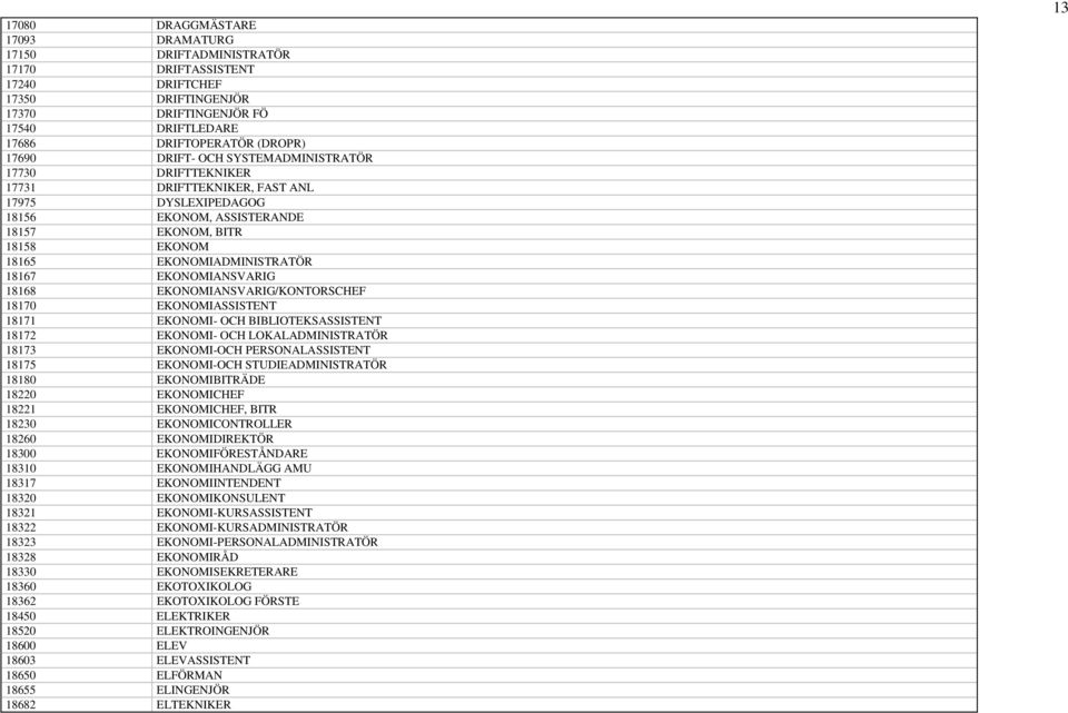 EKONOMIANSVARIG 18168 EKONOMIANSVARIG/KONTORSCHEF 18170 EKONOMIASSISTENT 18171 EKONOMI- OCH BIBLIOTEKSASSISTENT 18172 EKONOMI- OCH LOKALADMINISTRATÖR 18173 EKONOMI-OCH PERSONALASSISTENT 18175