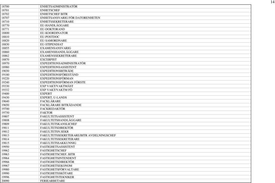 19030 EXPEDITIONSBITRÄDE 19180 EXPEDITIONSFÖRESTÅND 19220 EXPEDITIONSFÖRMAN 19240 EXPEDITIONSFÖRMAN FÖRSTE 19330 EXP VAKT/VAKTMÄST 19332 EXP VAKT/VAKTM FÖ 19400 EXPERT 19430 EXPERT, U-LANDS 19640