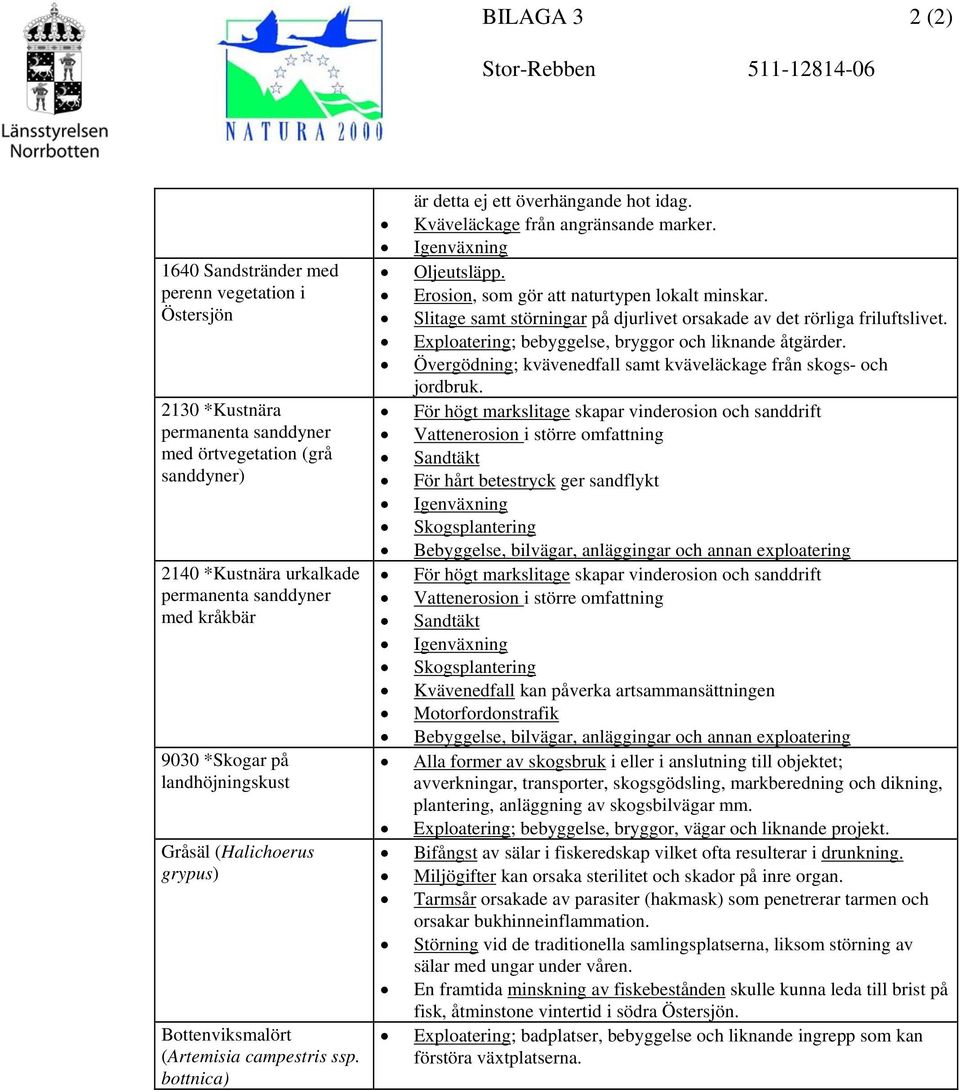 Igenväxning Oljeutsläpp. Erosion, som gör att naturtypen lokalt minskar. Slitage samt störningar på djurlivet orsakade av det rörliga friluftslivet.