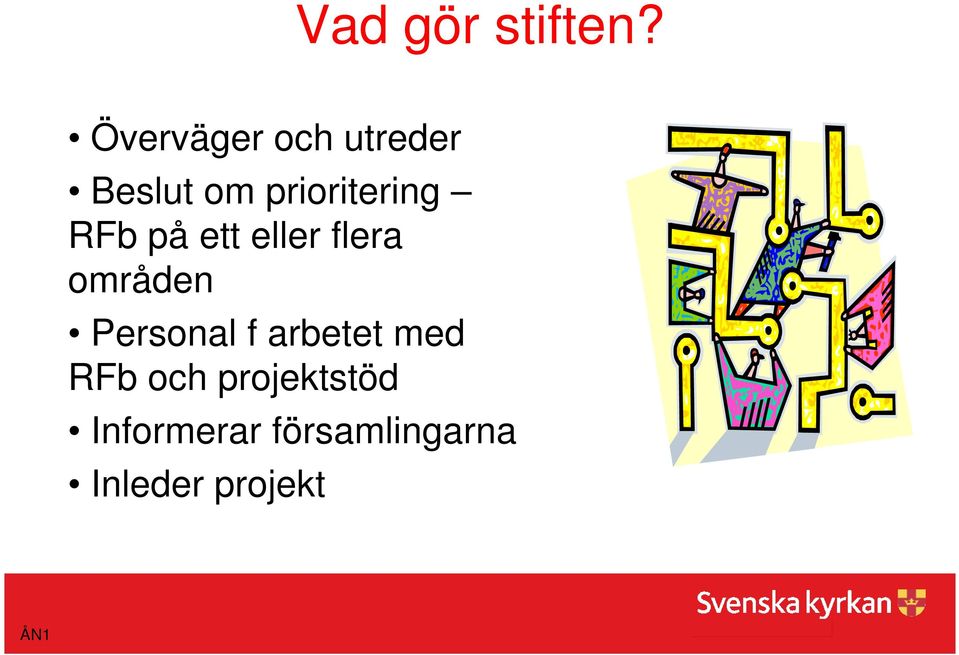 RFb på ett eller flera områden Personal f