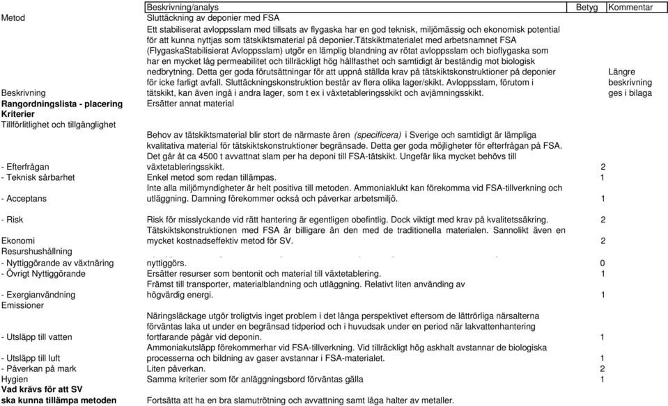 tätskiktmaterialet med arbetsnamnet FSA (FlygaskaStabilisierat Avloppsslam) utgör en lämplig blandning av rötat avloppsslam och bioflygaska som har en mycket låg permeabilitet och tillräckligt hög