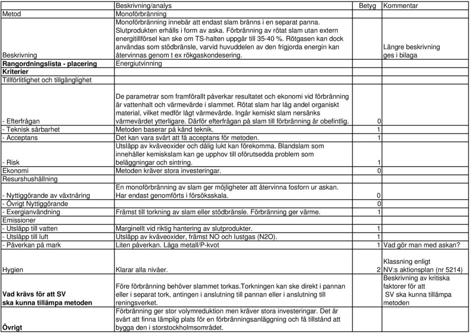 Rötgasen kan dock användas som stödbränsle, varvid huvuddelen av den frigjorda energin kan Längre beskrivning återvinnas genom t ex rökgaskondesering.