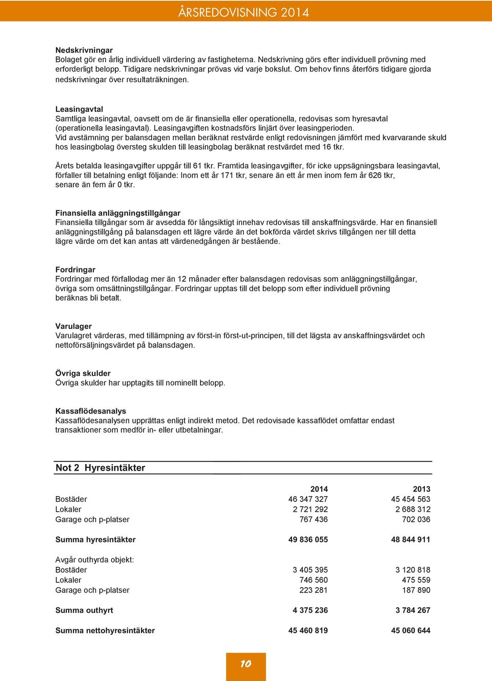 nedskrivningar värdering Nedskrivning av prövas fastigheterna. vid görs varje Nedskrivning efter bokslut.