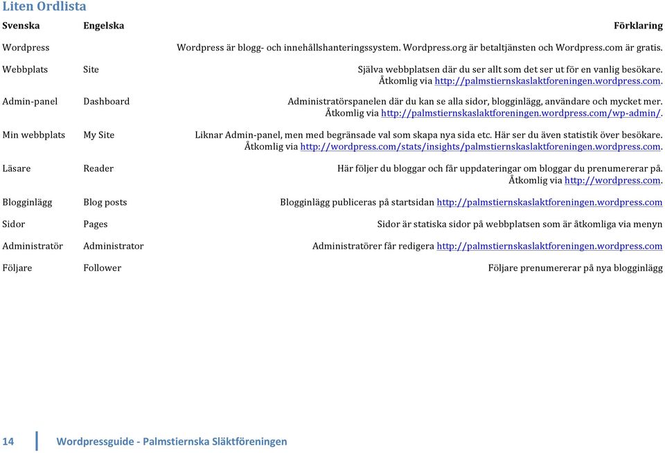 Admin- panel Dashboard Administratörspanelen där du kan se alla sidor, blogginlägg, användare och mycket mer. Åtkomlig via http://palmstiernskaslaktforeningen.wordpress.com/wp- admin/.