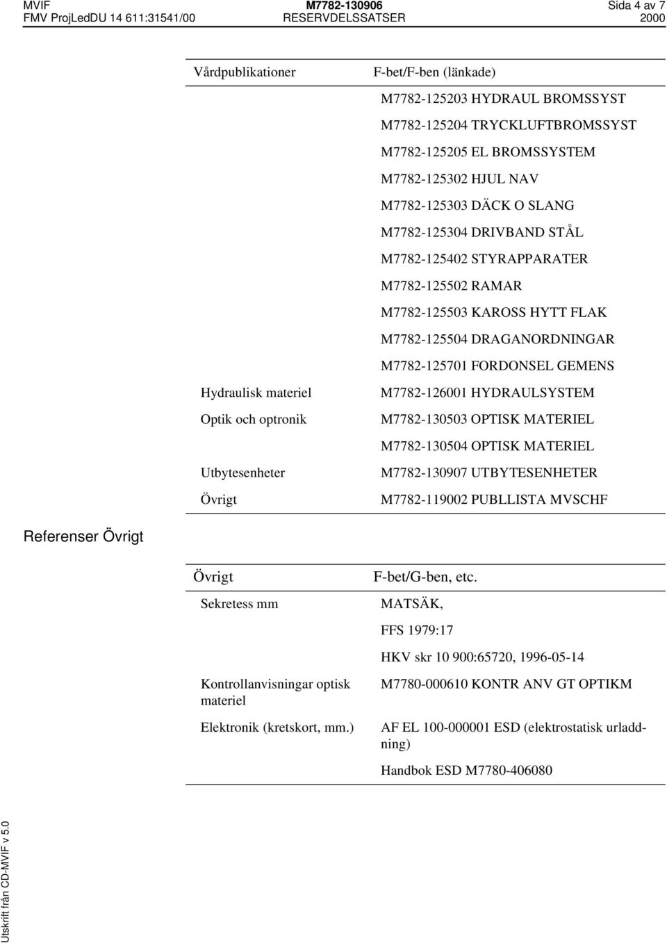 Optik och optronik M7782-126001 HYDRAULSYSTEM M7782-130503 OPTISK MATERIEL M7782-130504 OPTISK MATERIEL Utbytesenheter Övrigt M7782-130907 UTBYTESENHETER M7782-119002 PUBLLISTA MVSCHF Referenser