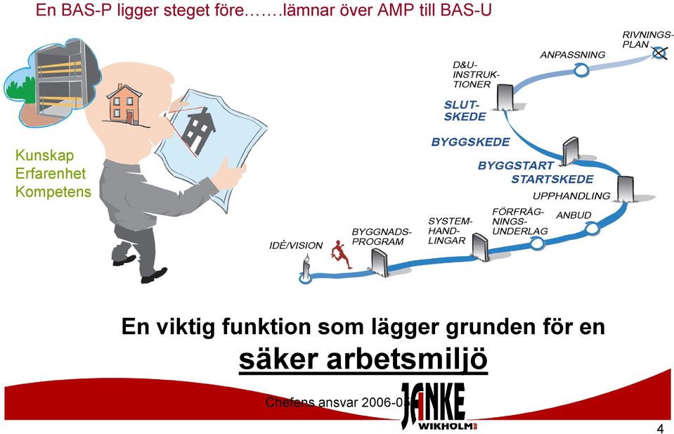 Erfarenhet Kompetens En viktig