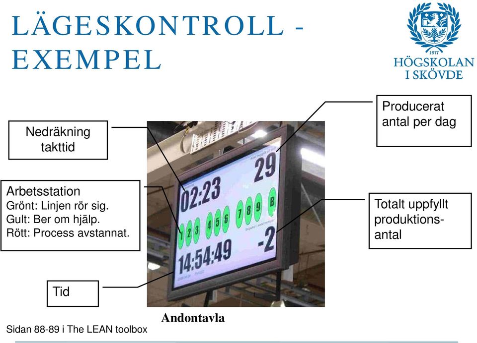 Gult: Ber om hjälp. Rött: Process avstannat.