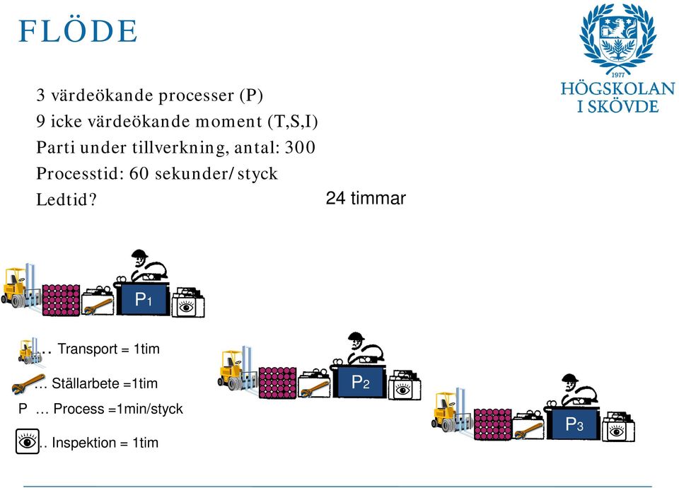 sekunder/styck Ledtid?