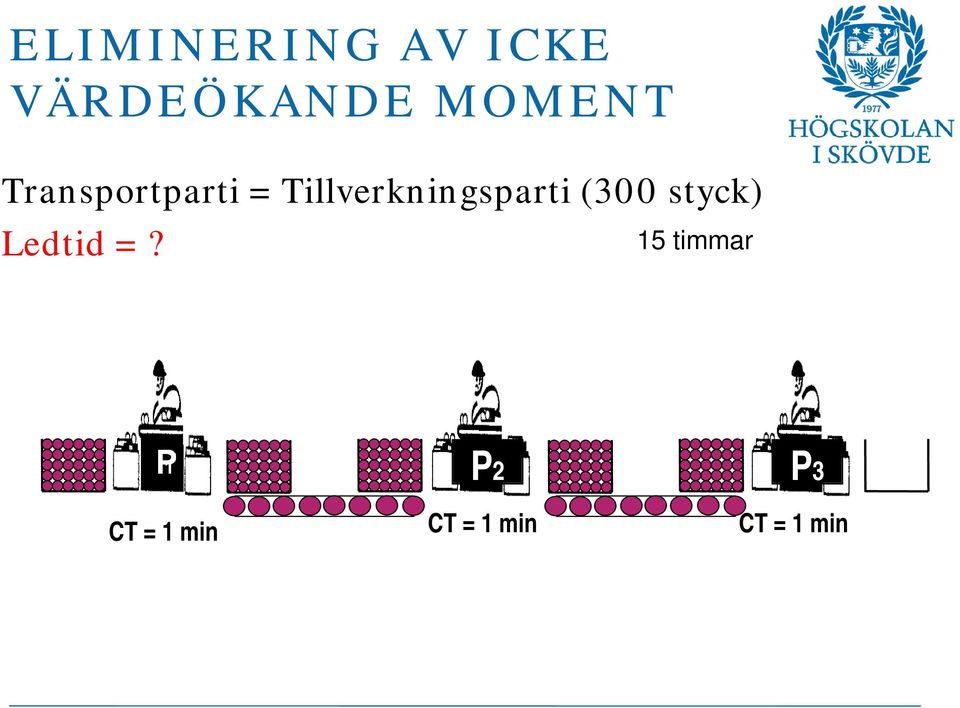 Tillverkningsparti (300 styck)