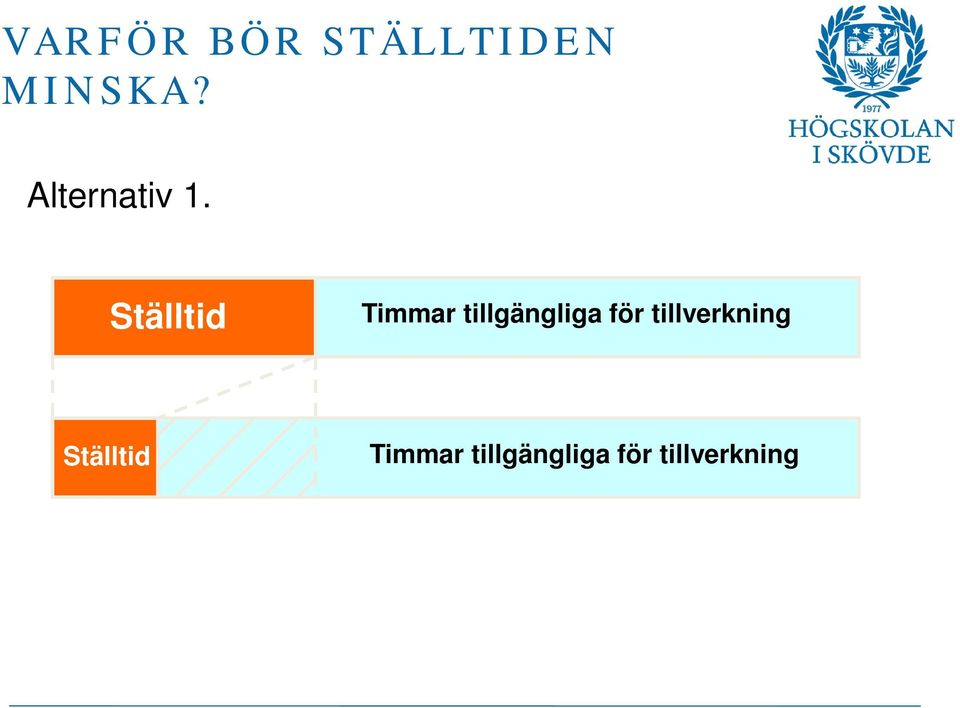 Ställtid Timmar tillgängliga för