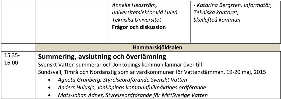 00 Hammarskjöldsalen Summering, avslutning och överlämning Svenskt summerar och Jönköpings kommun lämnar över till Sundsvall,
