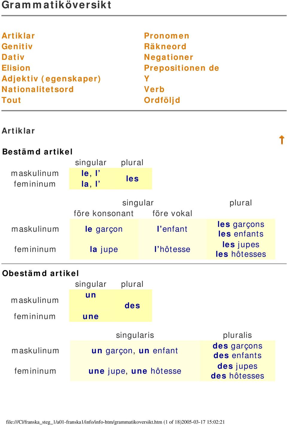 les enfants les jupes les hôtesses Obestämd artikel singular un maskulinum femininum une plural des maskulinum femininum singularis un garçon, un enfant une jupe,