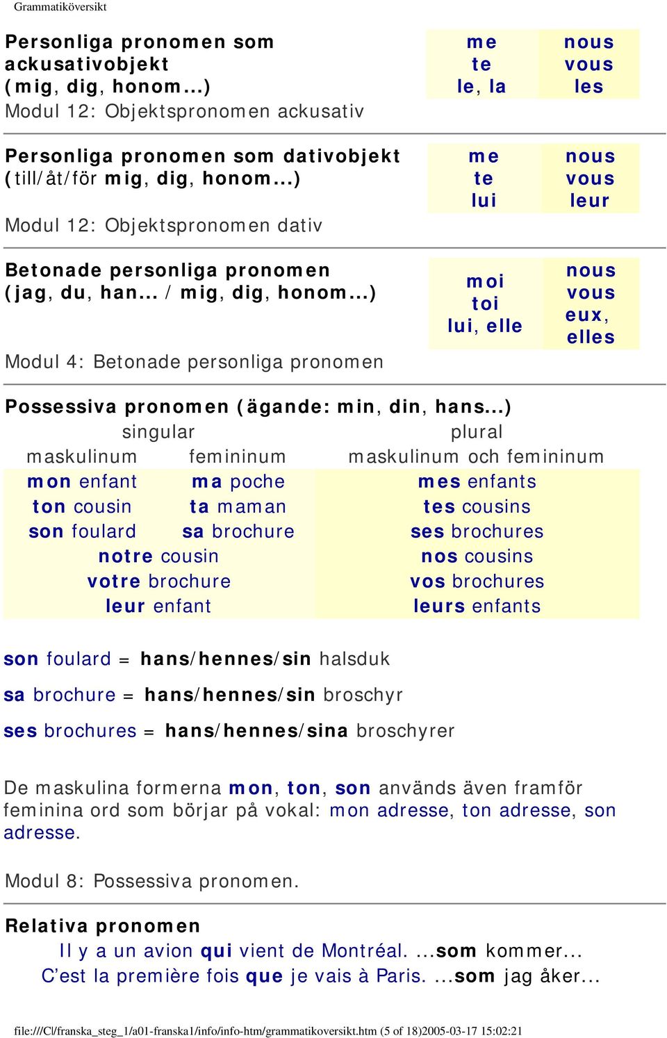 ..) Modul 4: Betonade personliga pronomen me te le, la me te lui moi toi lui, elle nous vous les nous vous leur nous vous eux, elles Possessiva pronomen (ägande: min, din, hans.