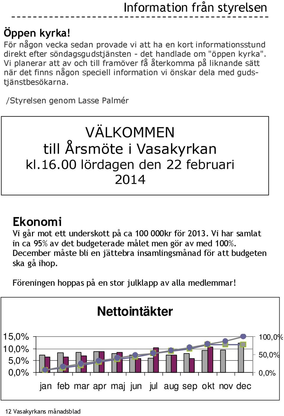/Styrelsen genom Lasse Palmér VÄLKOMMEN till Årsmöte i Vasakyrkan kl.16.00 lördagen den 22 februari 2014 Ekonomi Vi går mot ett underskott på ca 100 000kr för 2013.
