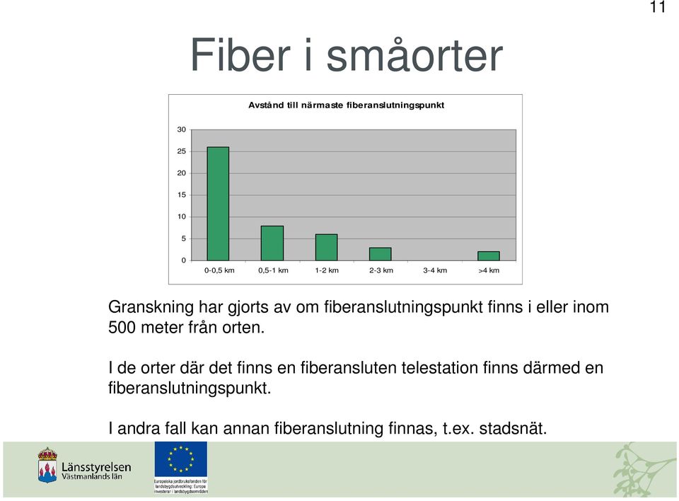 eller inom 500 meter från orten.