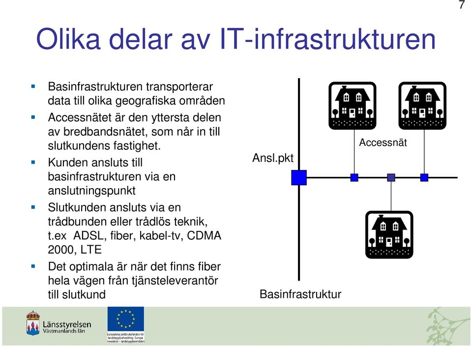 Kunden ansluts till basinfrastrukturen via en anslutningspunkt Slutkunden ansluts via en trådbunden eller trådlös