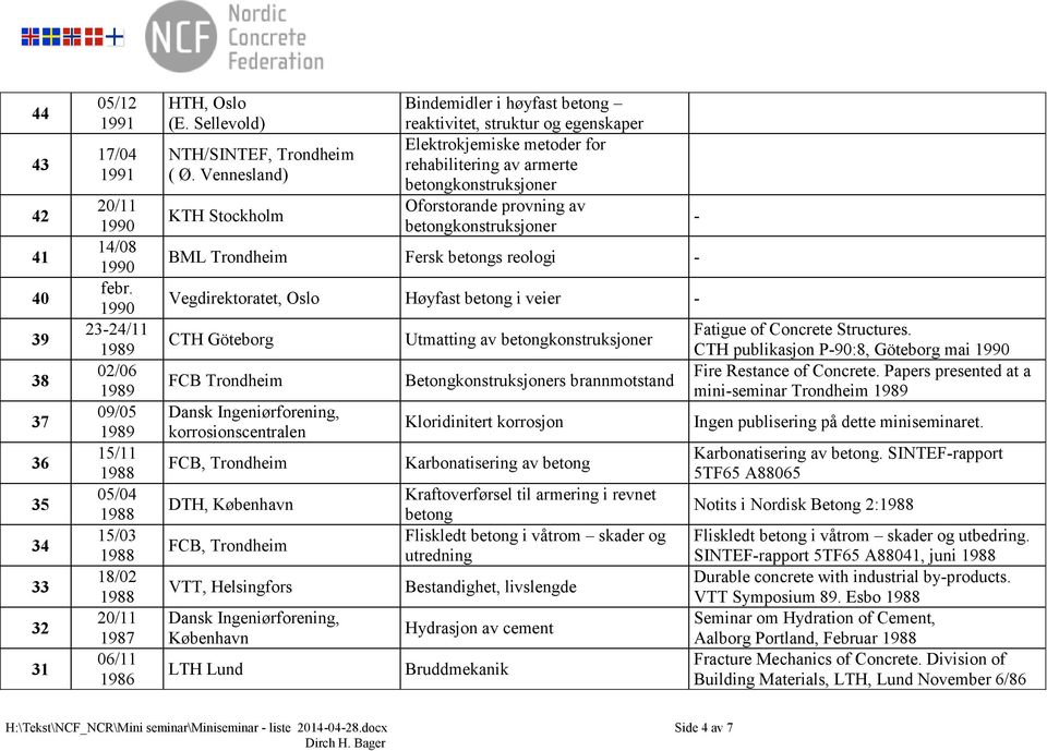 Vennesland) KTH Stockholm Bindemidler i høyfast betong reaktivitet, struktur og egenskaper Elektrokjemiske metoder for rehabilitering av armerte betongkonstruksjoner Oforstorande provning av