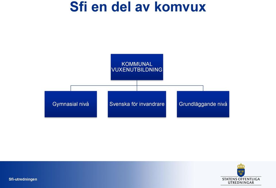 Gymnasial nivå Svenska