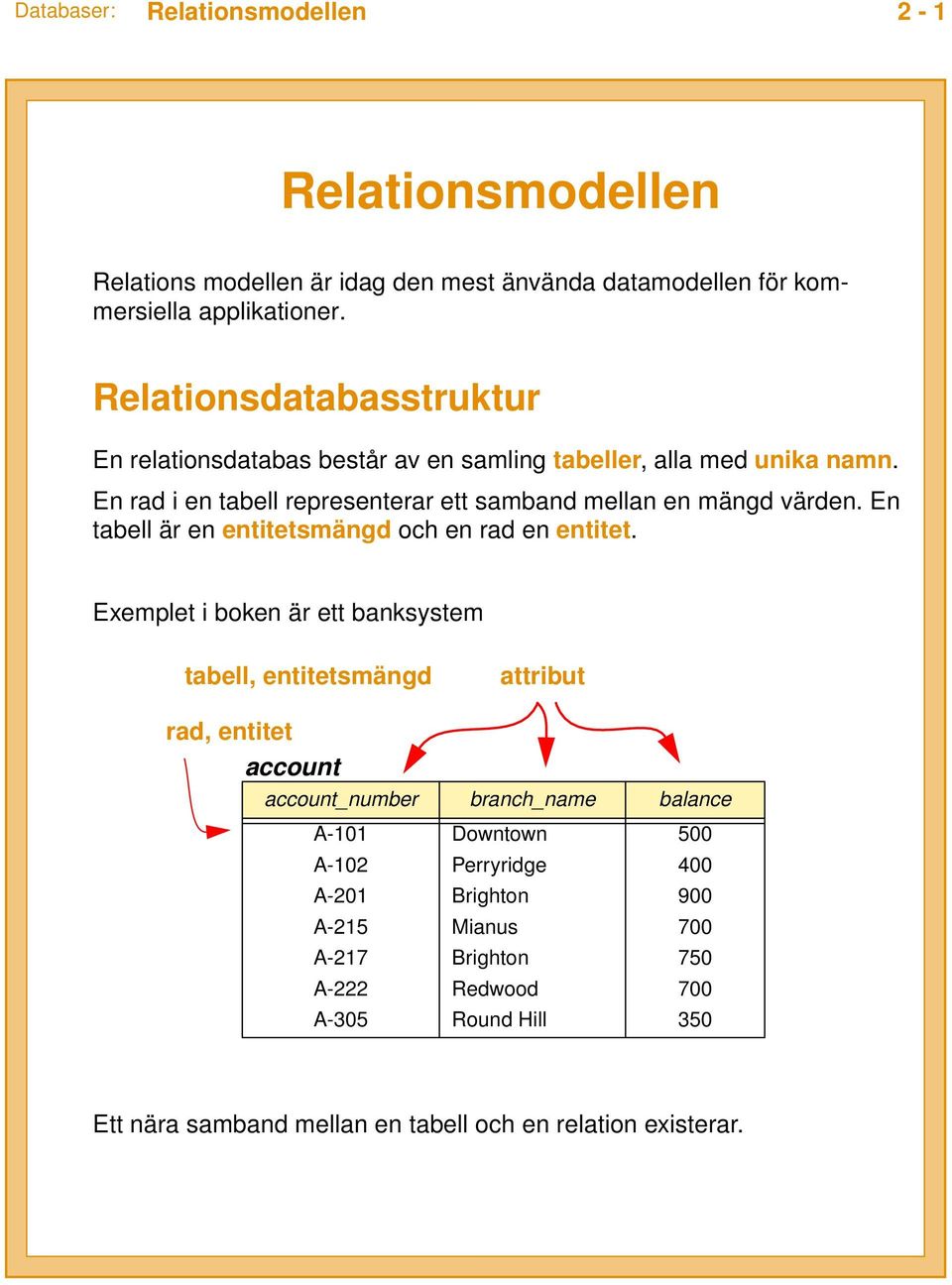 En tabell är en entitetsmängd och en rad en entitet.