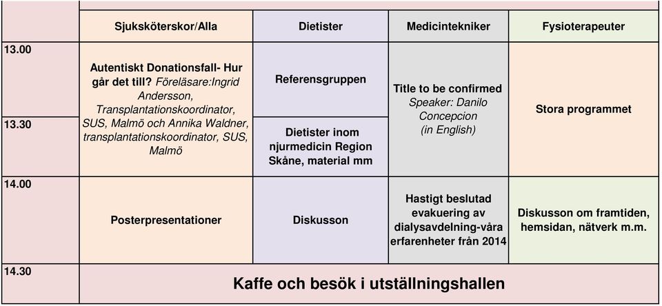 Referensgruppen Dietister inom njurmedicin Region Skåne, material mm Title to be confirmed Speaker: Danilo Concepcion (in English) 14.