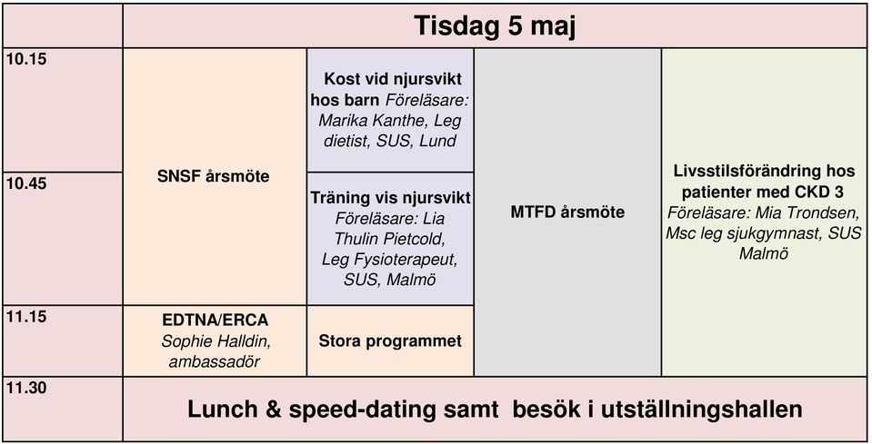 MTFD årsmöte Livsstilsförändring hos patienter med CKD 3 Föreläsare: Mia Trondsen, Msc leg sjukgymnast,