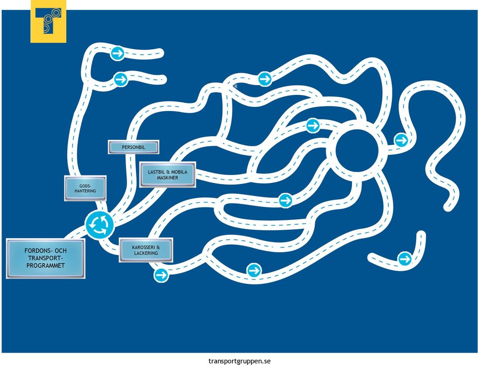 FORDONS- OCH TRANSPORT- PROGRAMMET