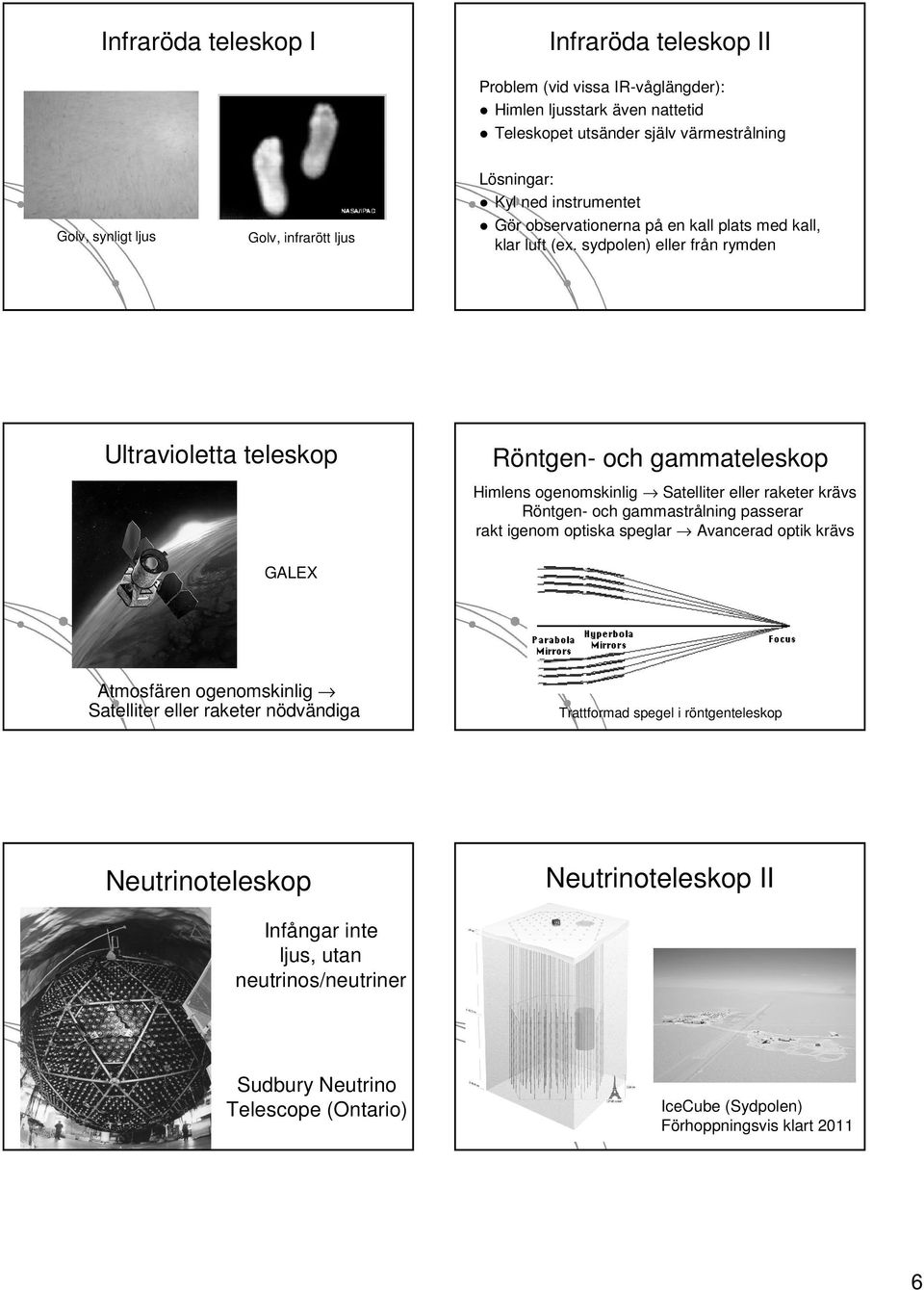 sydpolen) eller från n rymden Ultravioletta teleskop Röntgen- och gammateleskop Himlens ogenomskinlig Satelliter eller raketer krävs Röntgen- och gammastrålning passerar rakt igenom optiska