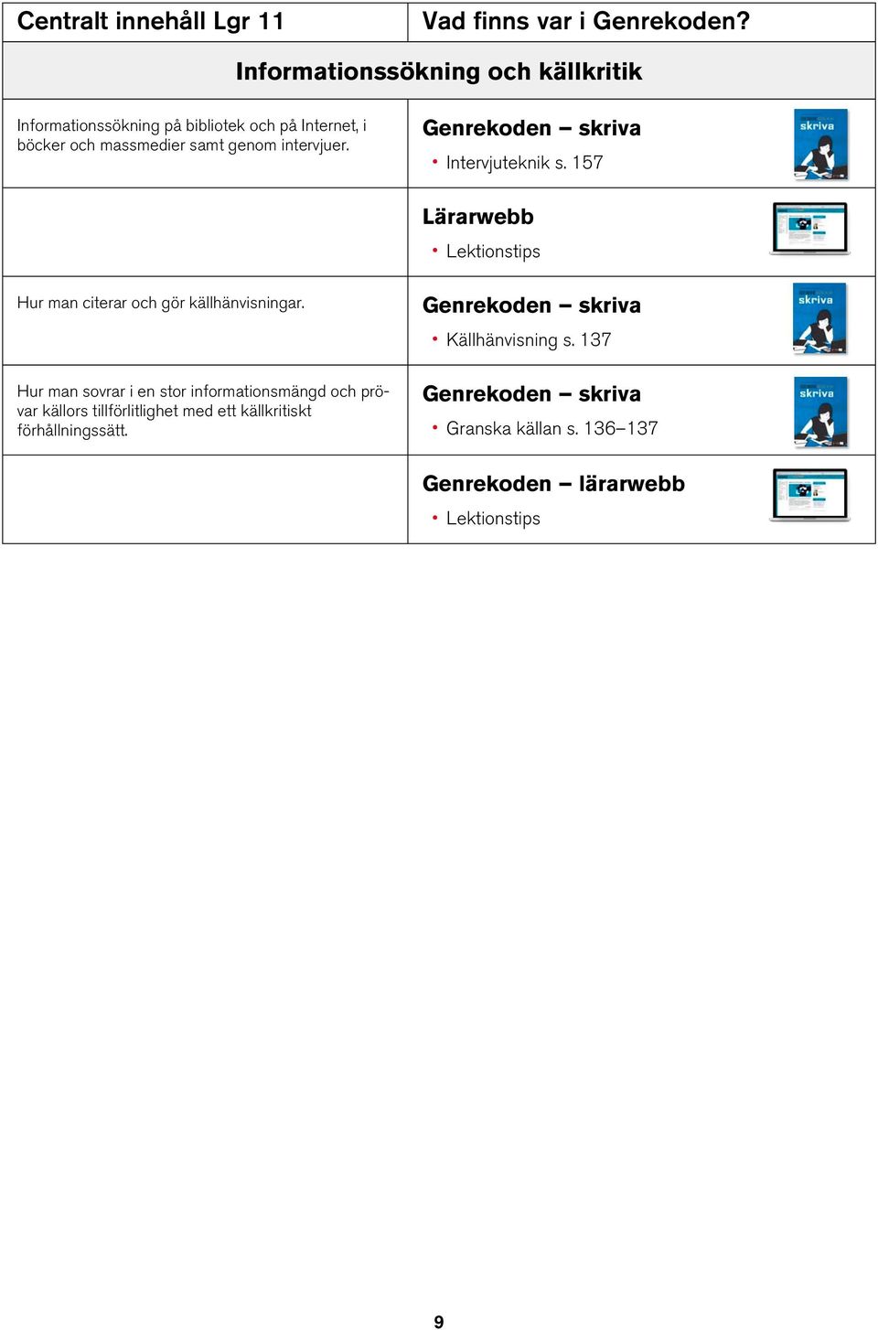 157 Lärarwebb Lektionstips Hur man citerar och gör källhänvisningar.