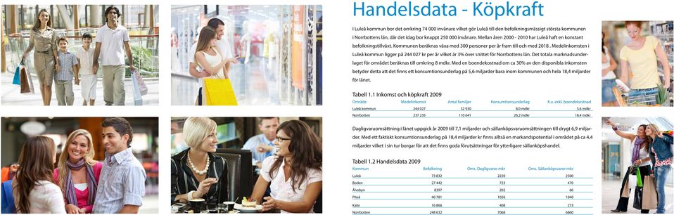 Medelinkomsten i Luleå kommun ligger på 244 027 kr per år vilket är 3% över snittet för Norrbottens län. Det totala marknadsunderlaget för området beräknas till omkring 8 mdkr.
