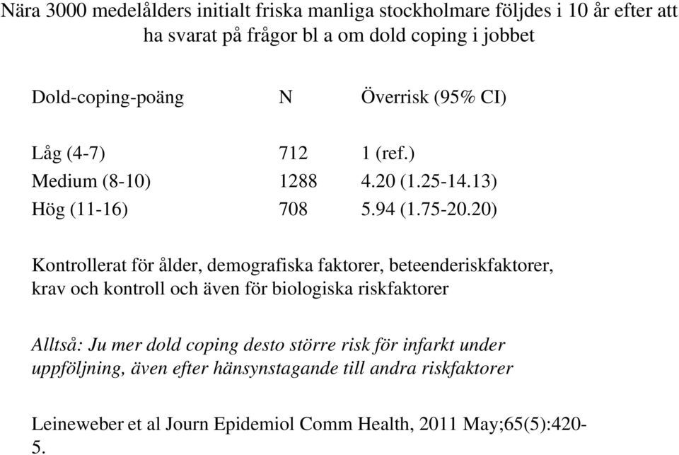 20) Kontrollerat för ålder, demografiska faktorer, beteenderiskfaktorer, krav och kontroll och även för biologiska riskfaktorer Alltså: Ju mer