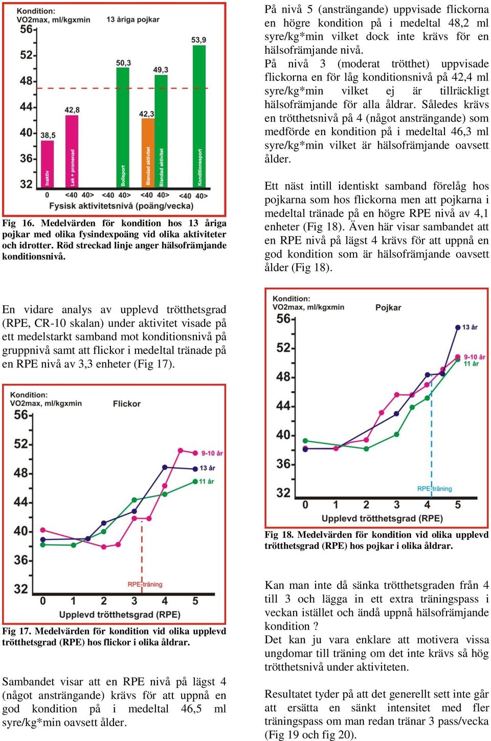 Således krävs en trötthetsnivå på 4 (något ansträngande) som medförde en kondition på i medeltal 46,3 ml syre/kg*min vilket är hälsofrämjande oavsett ålder. Fig 16.