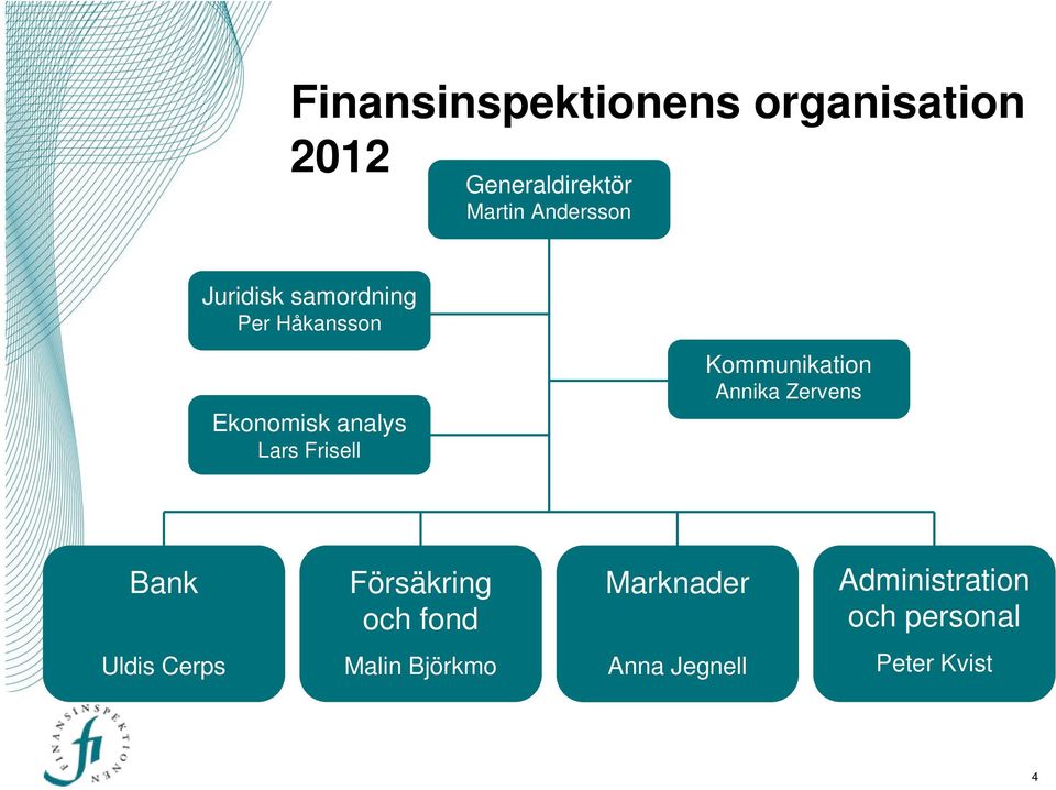 Frisell Kommunikation Annika Zervens Bank Försäkring och fond